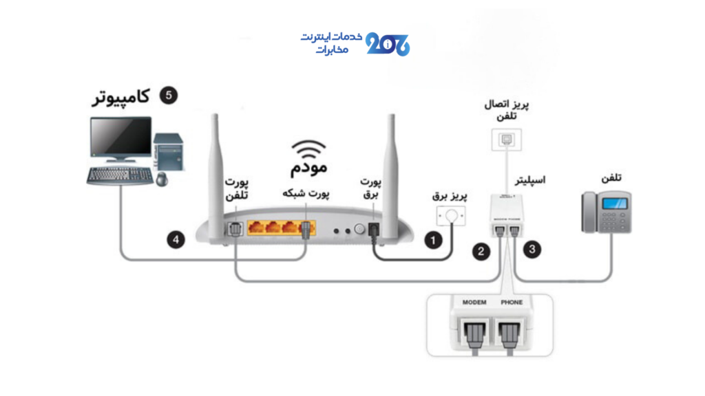 اتصالات مودم تی پی لینک